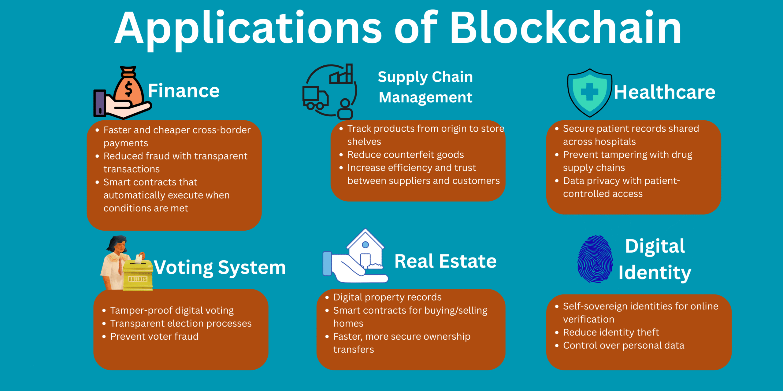 appplication of blockchain